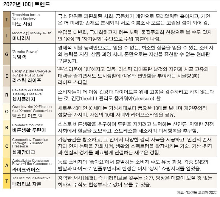 트렌트 2022 키워드.jpg