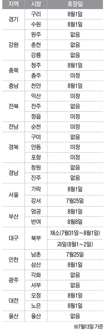 20년도 전국도매시장 하계휴가 일정.jpg