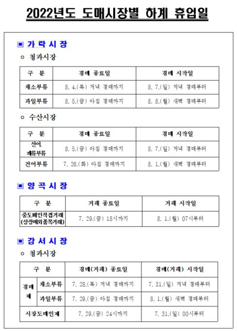 2022년 서울 도매시장 하계 휴업일.png.jpg