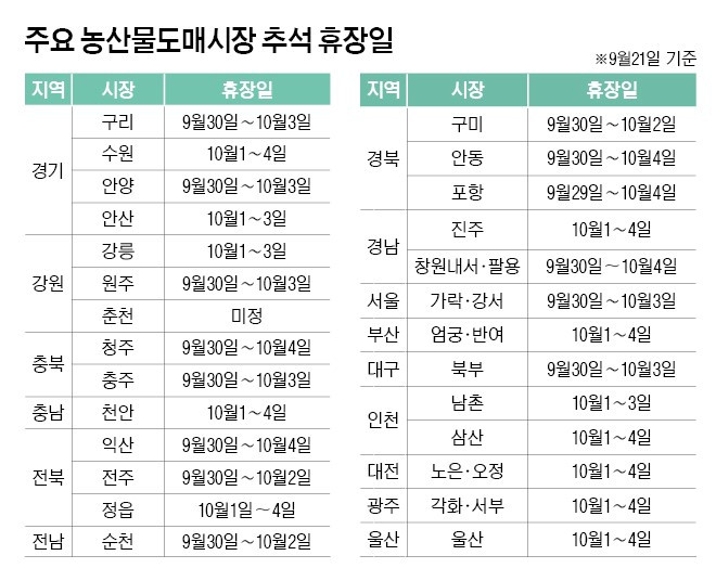 20200922 전국도매시장 추석휴장일정.jpg