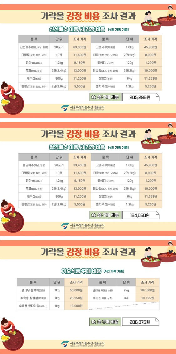 231114 (서울시공사) 23년 김장비용 2차.png.jpg