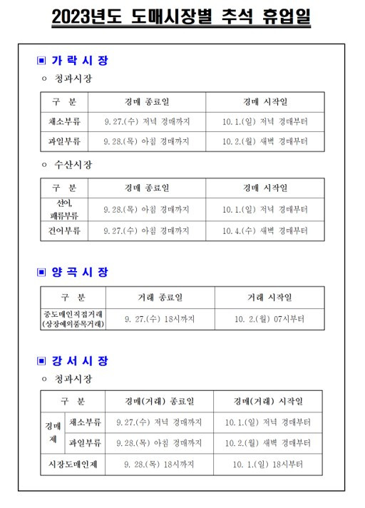 23년 추석연휴 서울시장 휴장일.jpg