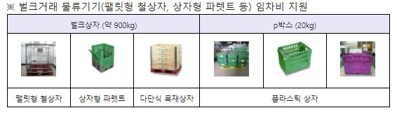 양파 벌크거래 물류기기.jpg